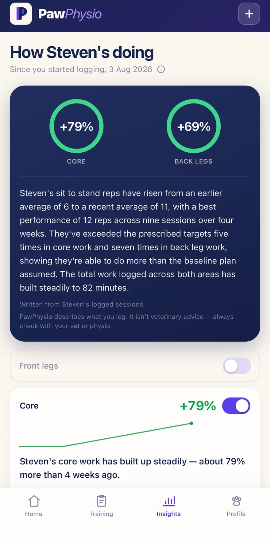 PawPhysio Insights screen showing core and back-leg progress in plain language
